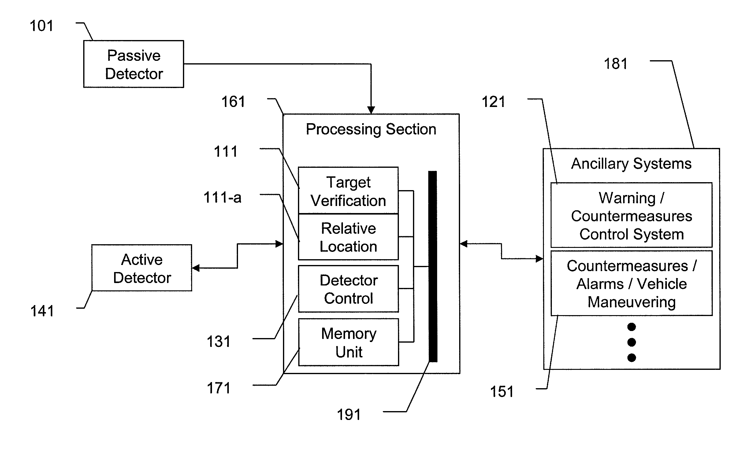 Dual band threat warning system