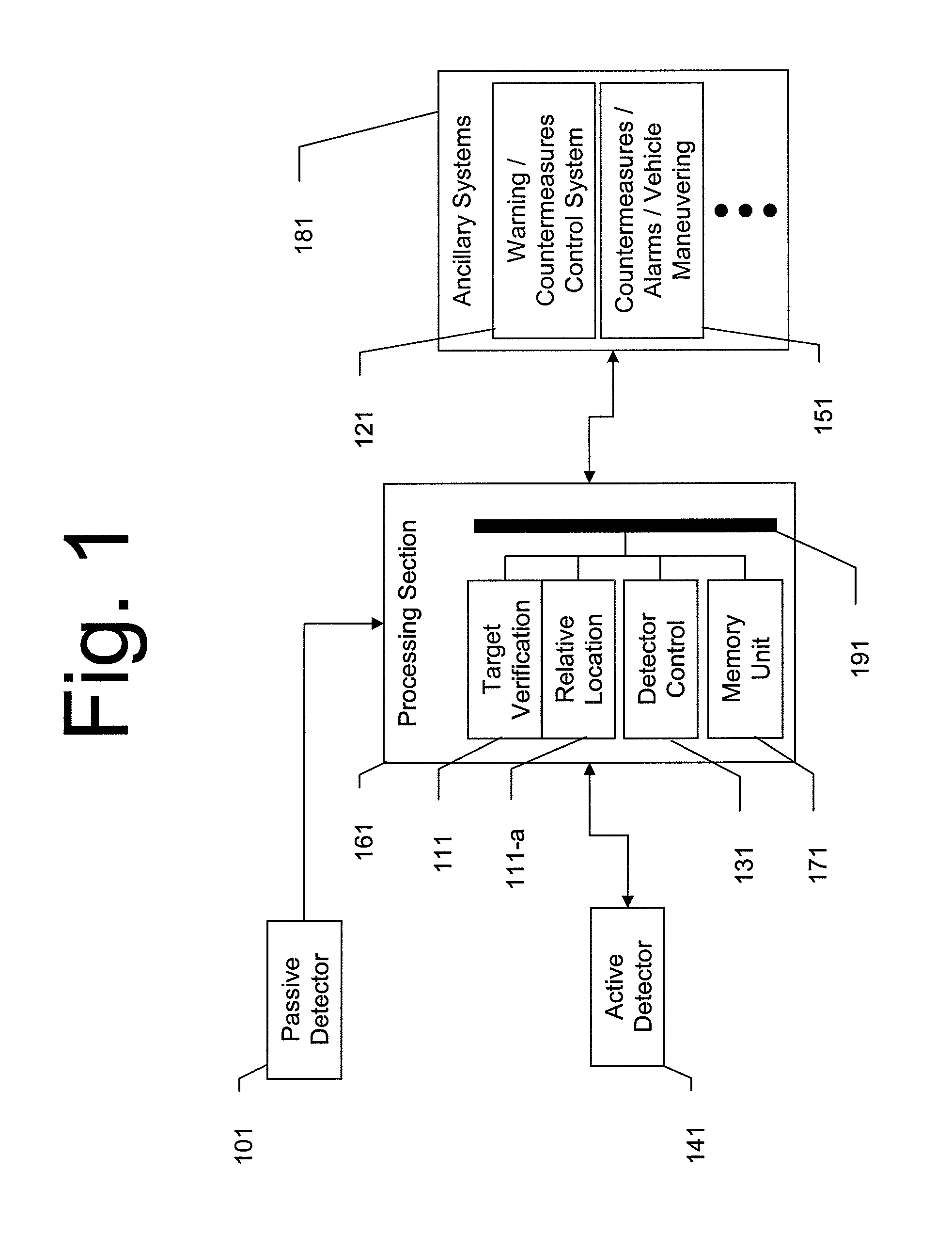 Dual band threat warning system