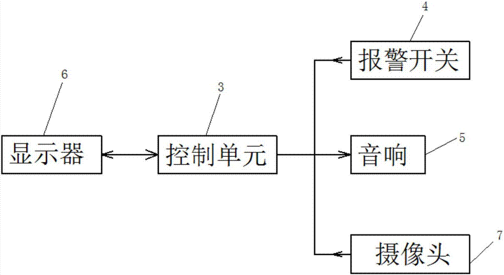 Safety handrail with unchoking and floor positioning functions