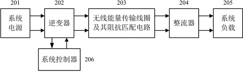 Control method for improving deviation tolerance of wireless charging system