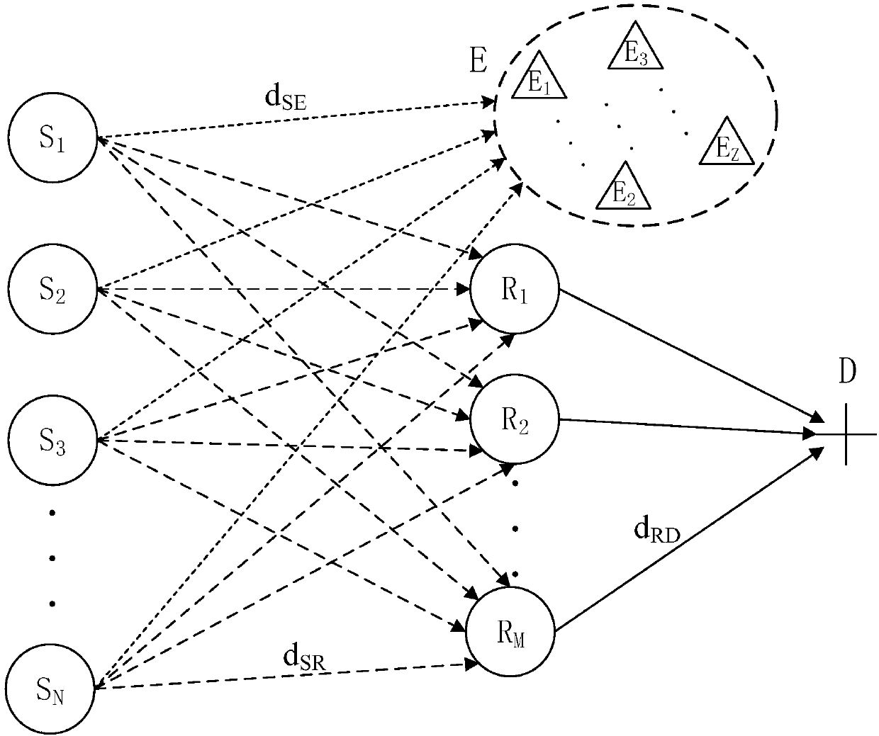 Method for improving security of physical layer of collaborative network by using energy collection