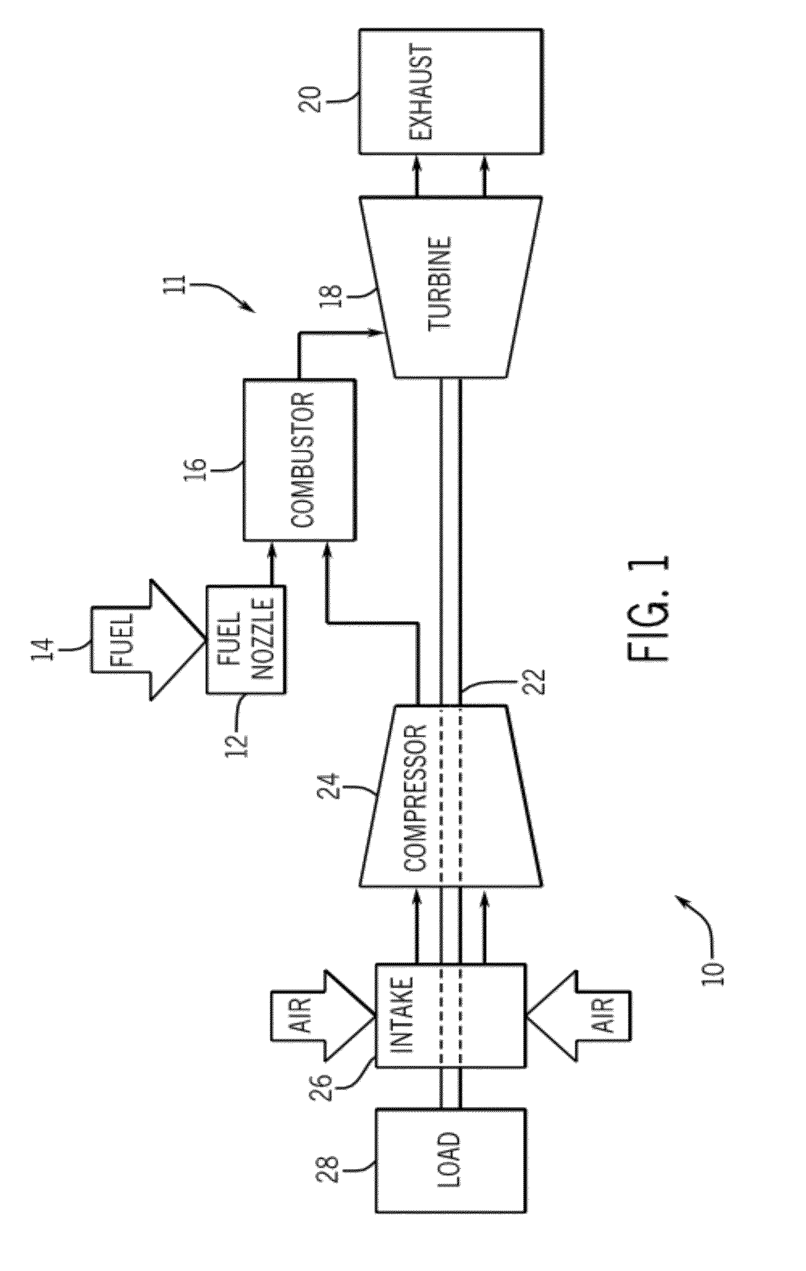 System and method for flow control in gas turbine engine