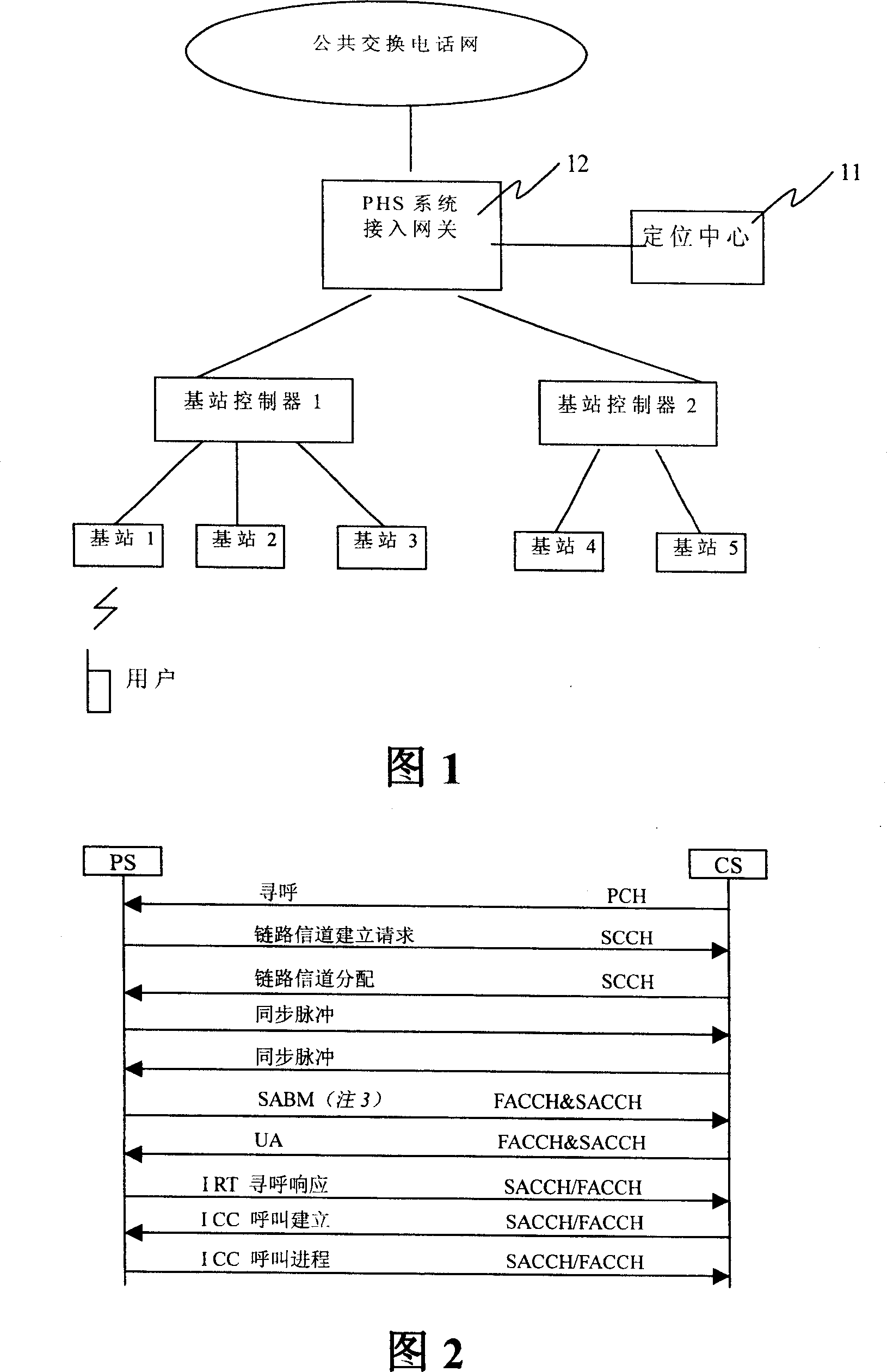 PHS system positioning method