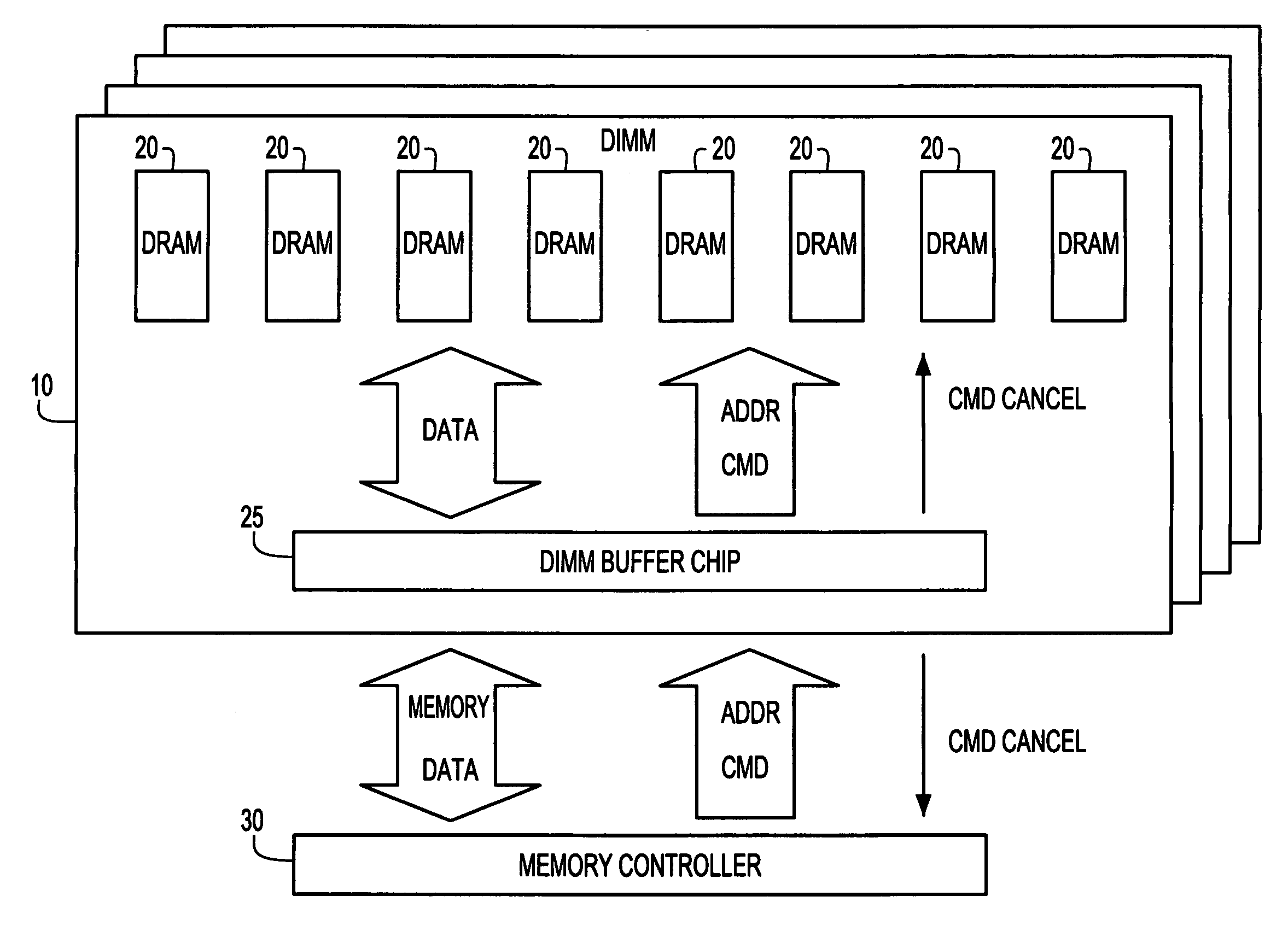 Method for performing a command cancel function in a DRAM