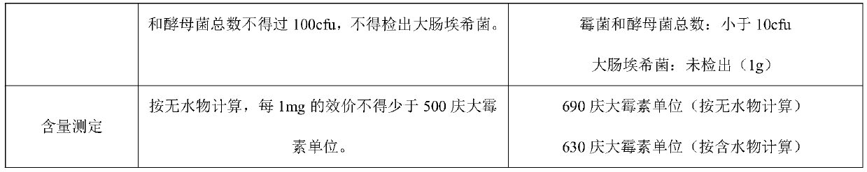 Method for recycling activated carbon after gentamycin sulfate decolorization