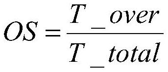 A driving style classification method based on pre-classification and ensemble learning