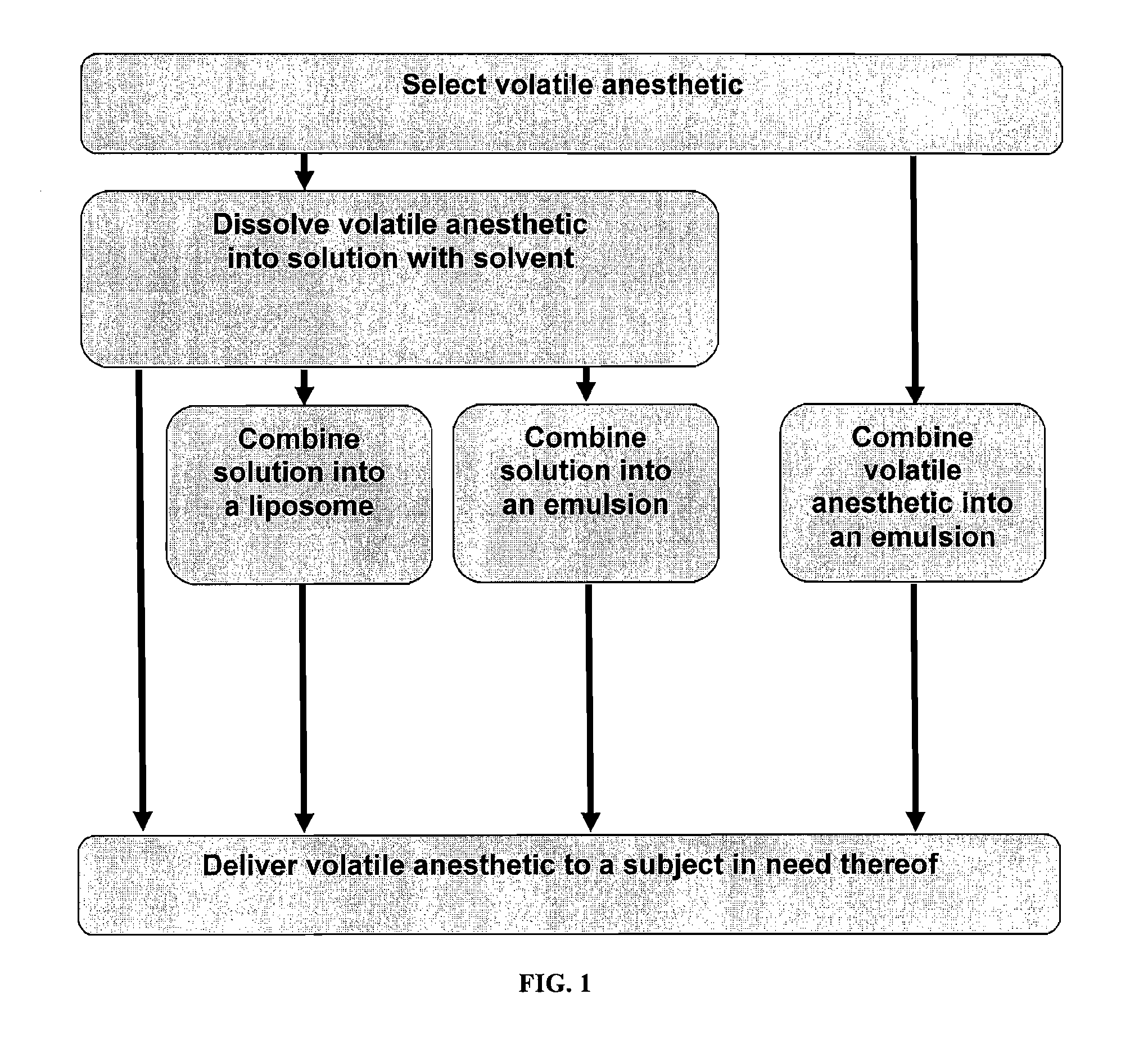 Volatile anesthetic compositions and methods of use