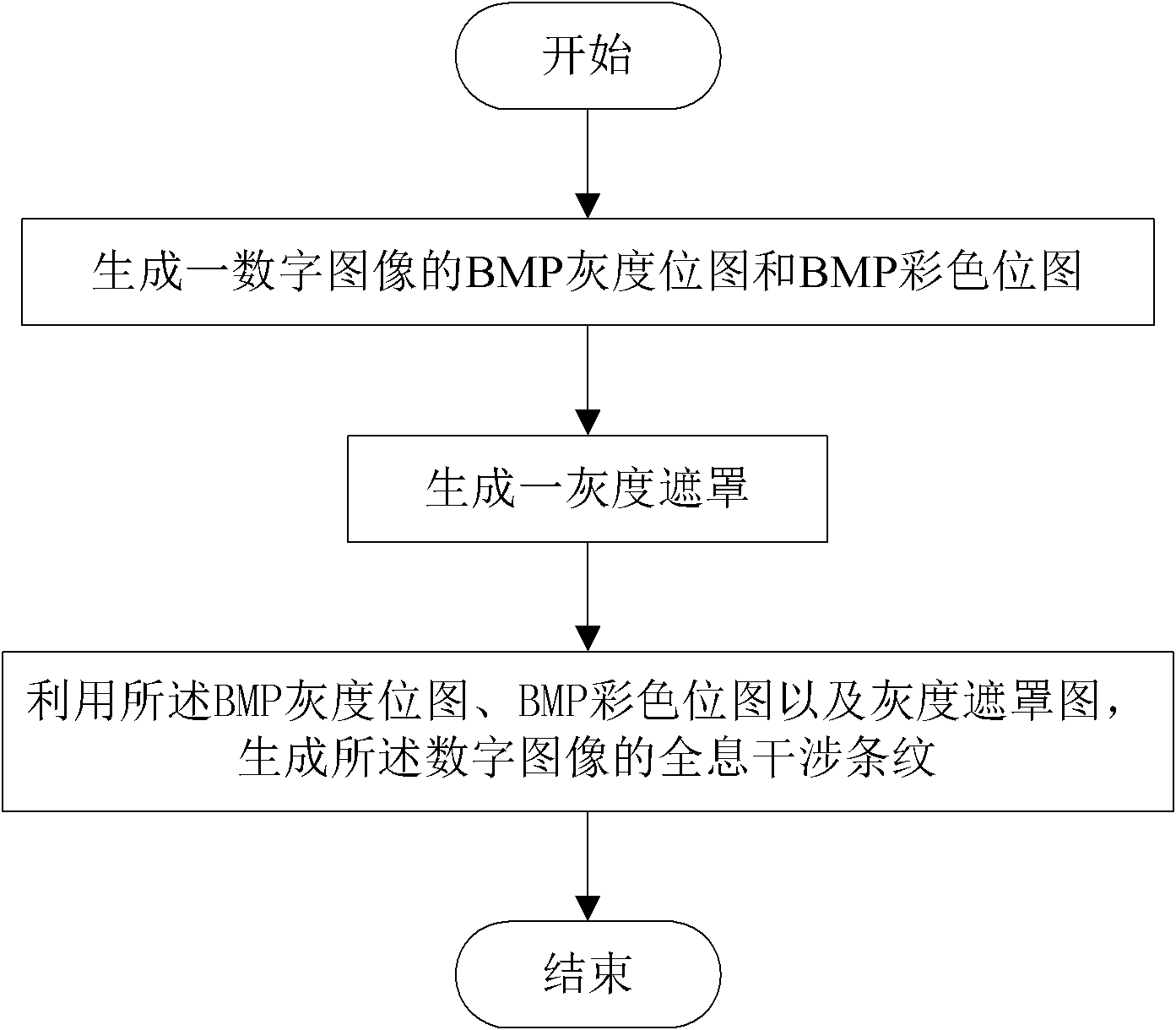 A method and a system for generating holographic interference fringes