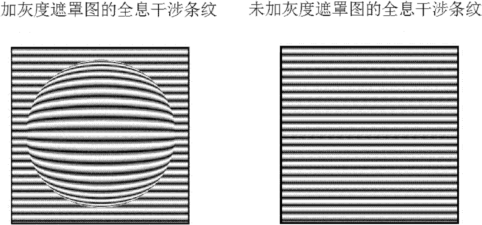 A method and a system for generating holographic interference fringes