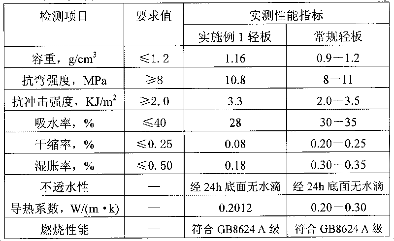 Light decorative plate material with high doping quantity of fly ash