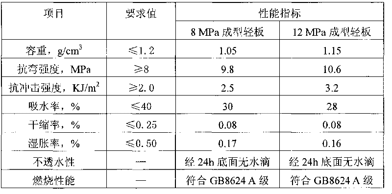 Light decorative plate material with high doping quantity of fly ash