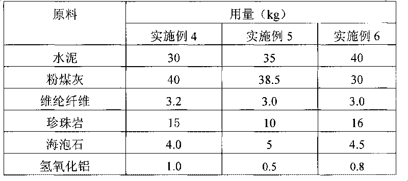 Light decorative plate material with high doping quantity of fly ash