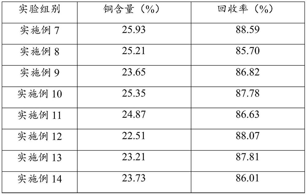 Copper-sulfur separation inhibitor, lime-free copper-sulfur flotation separation method and application thereof