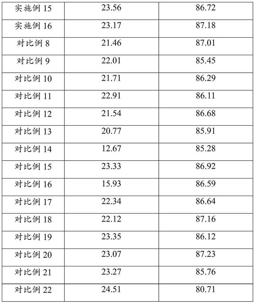 Copper-sulfur separation inhibitor, lime-free copper-sulfur flotation separation method and application thereof