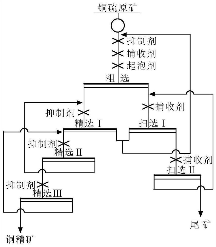 Copper-sulfur separation inhibitor, lime-free copper-sulfur flotation separation method and application thereof