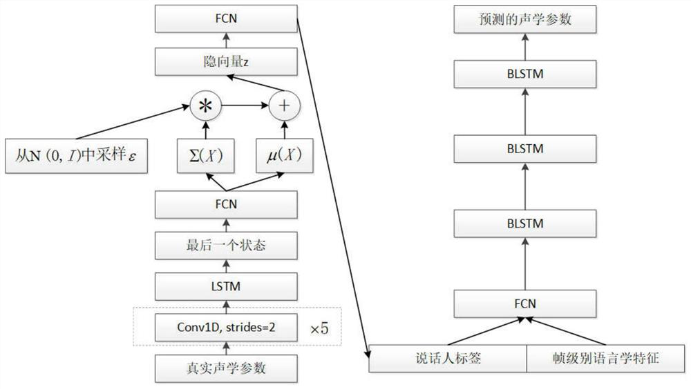 Multi-speaker voice synthesis method based on variational auto-encoder