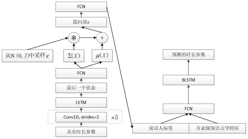 Multi-speaker voice synthesis method based on variational auto-encoder