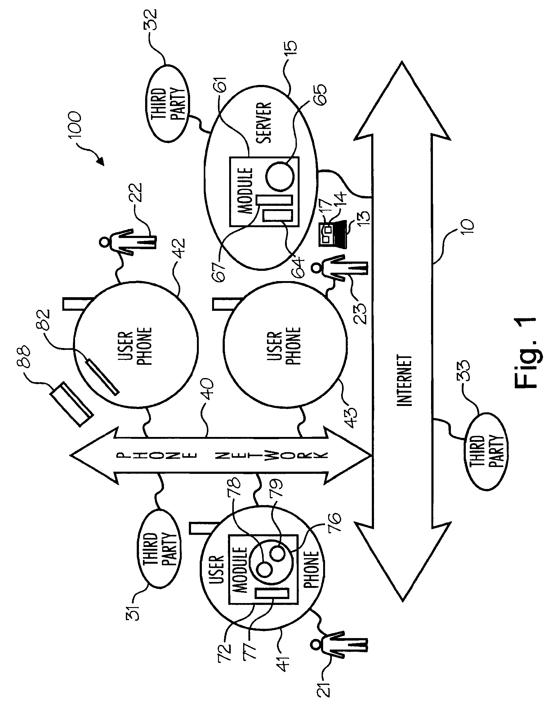 Methods of authorizing actions