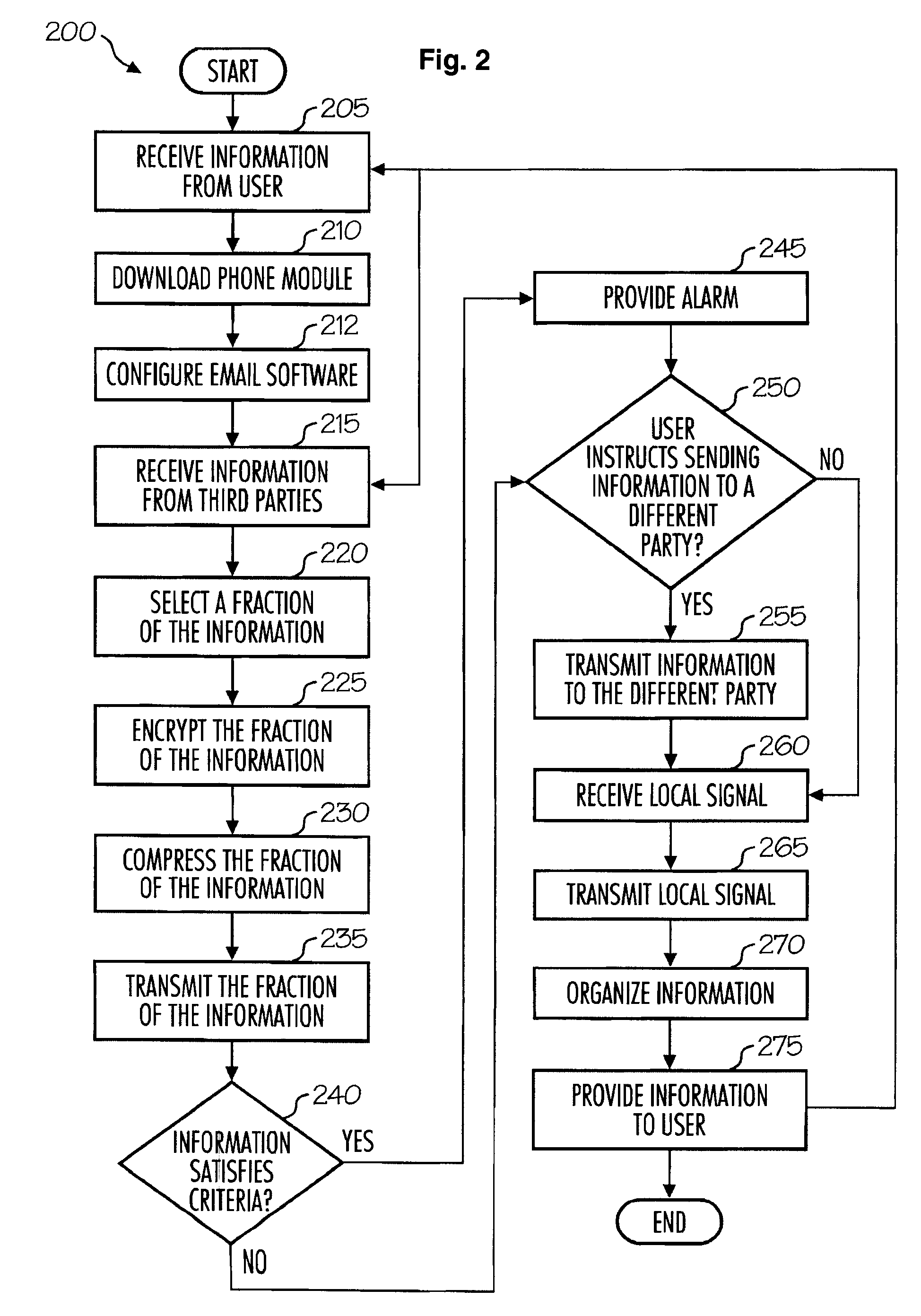 Methods of authorizing actions