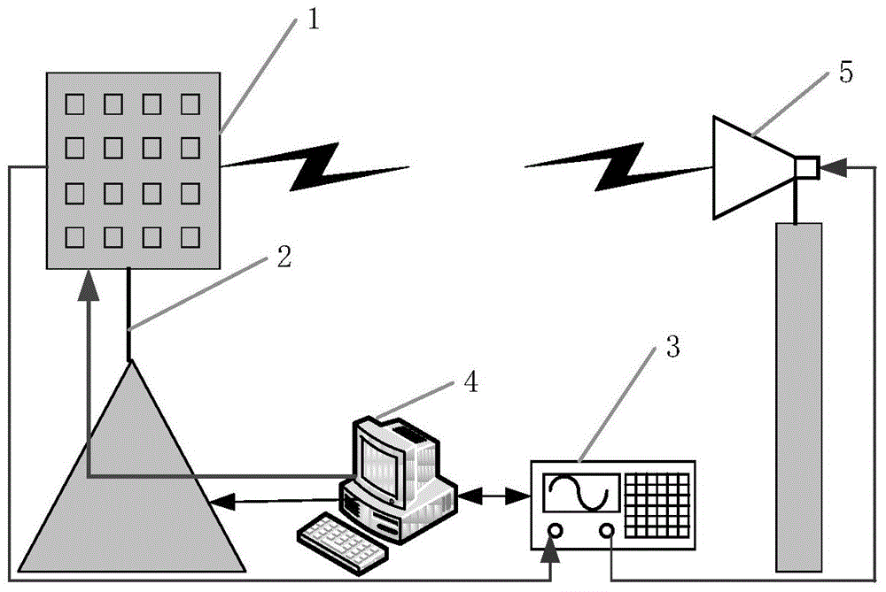 Quick phased-array antenna calibrating method and system