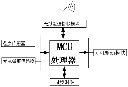 Automatic temperature adjusting air conditioner based on user deep sleep, air conditioner system and control method