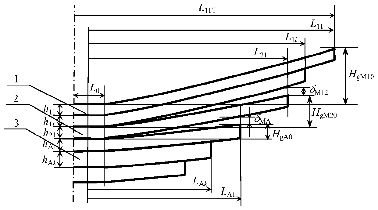 Matching Design Method for Contact Load of Two-Stage Main Spring Type Non-Equal Bias Frequency Gradient Stiffness Leaf Spring