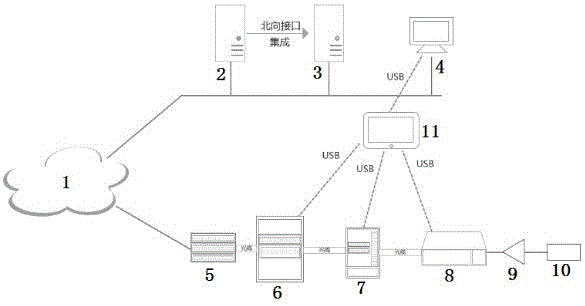 Intelligent ODN system