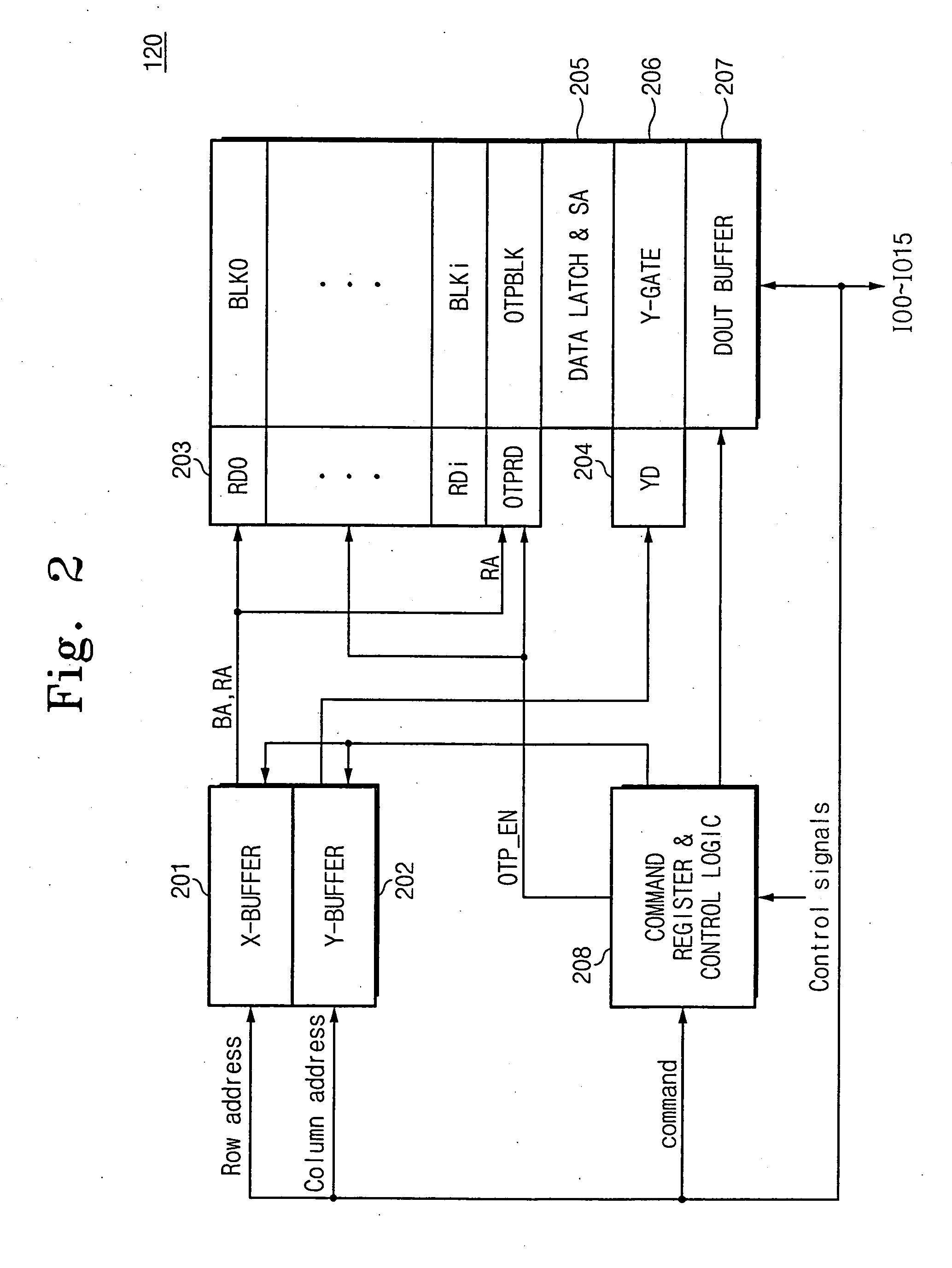 Memory system having flash memory where a one-time programmable block is included