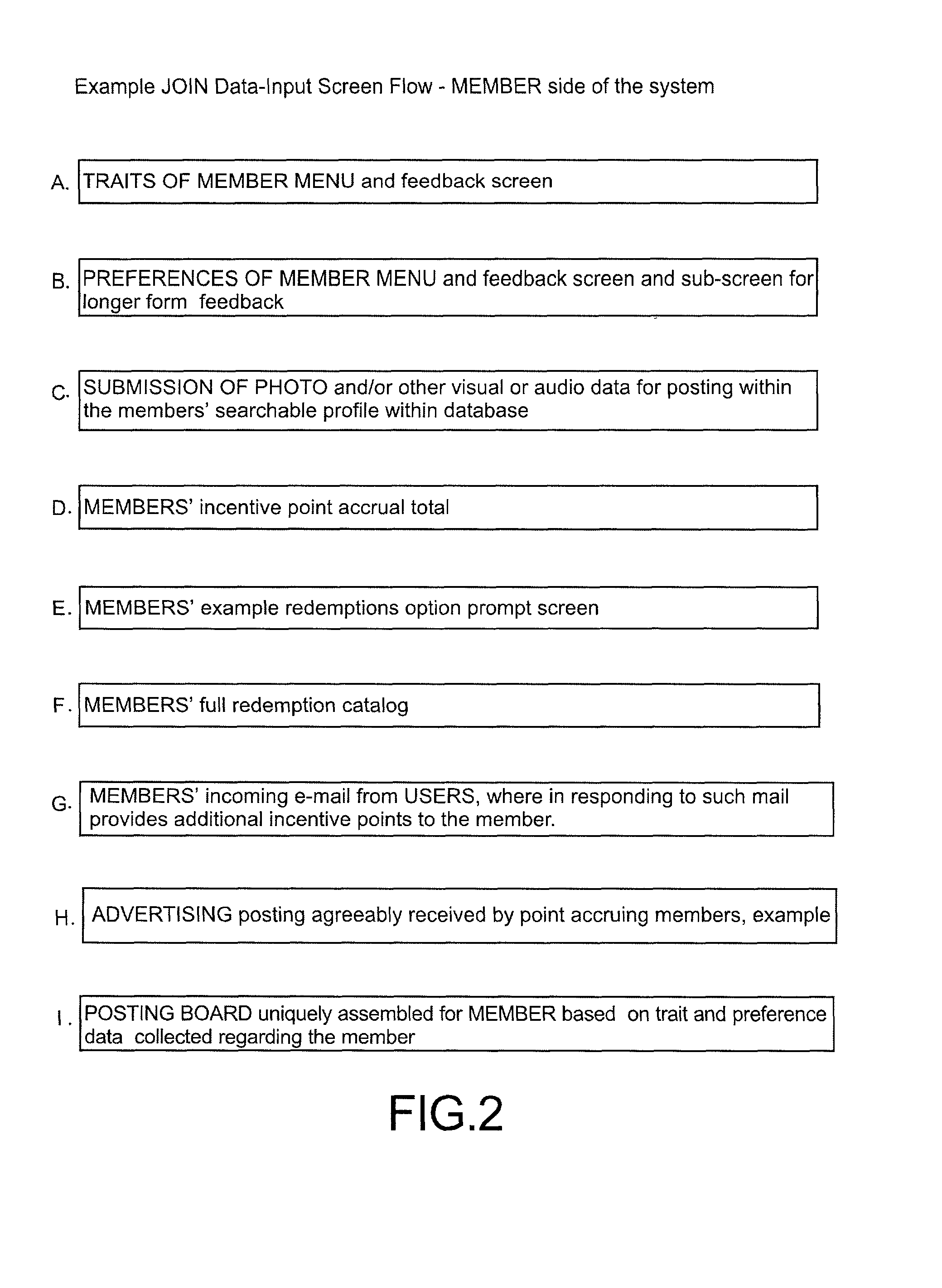 Method and system for compiling a consumer-based electronic database, searchable according to individual internet user-defined micro-demographics