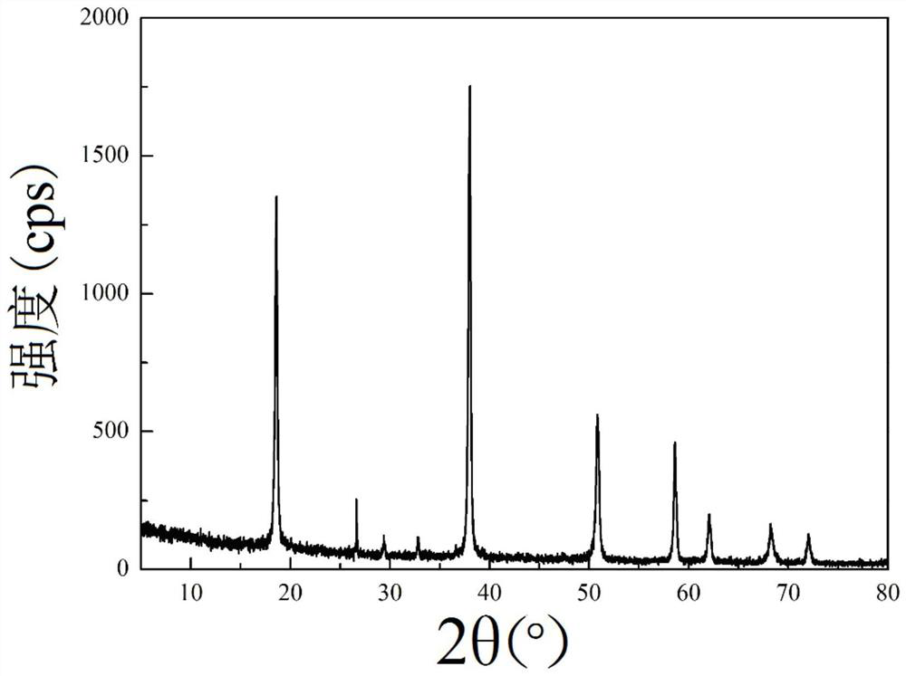 A kind of magnesium hydroxide/graphene flake composite flame retardant and preparation method thereof