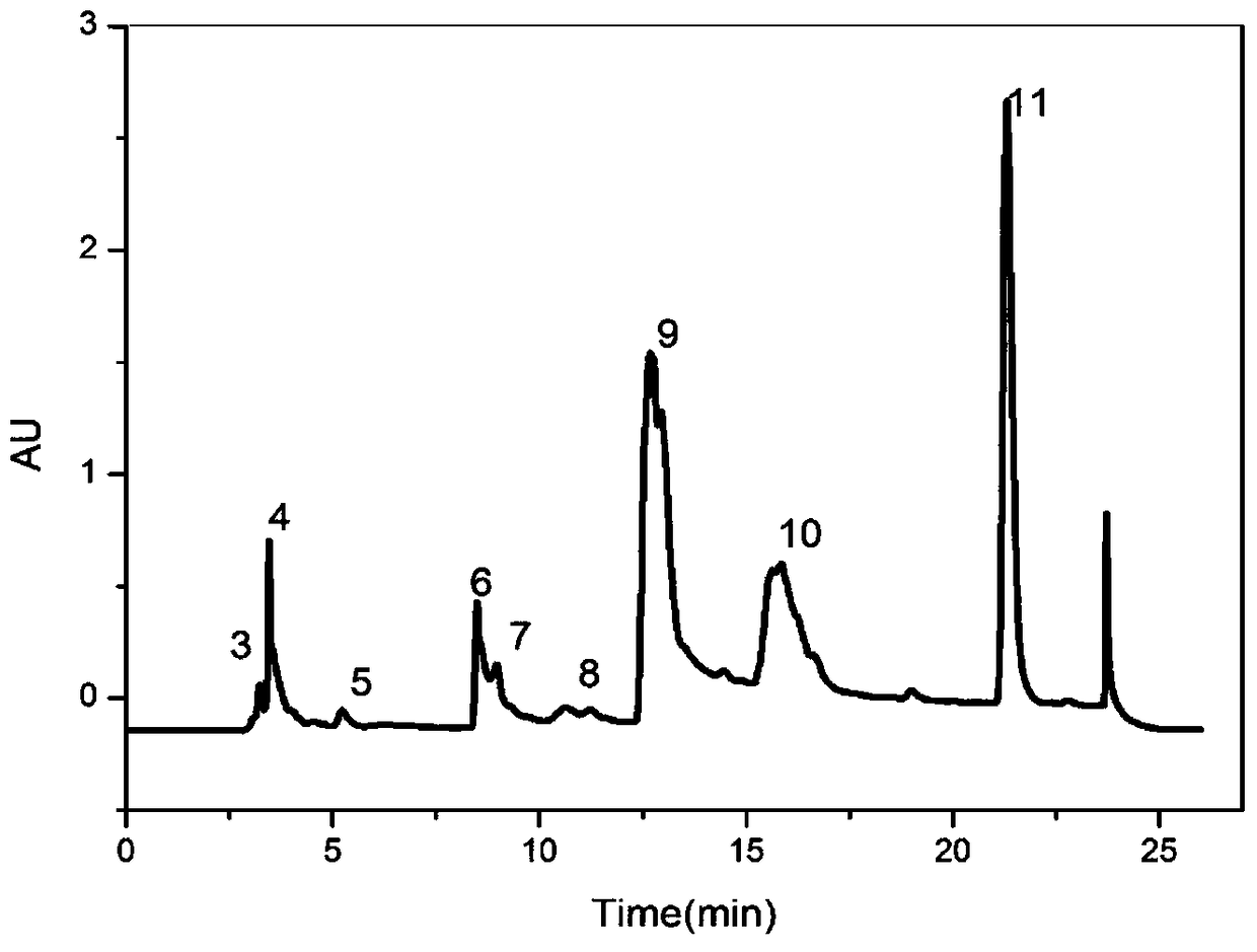 The method and its application of extracting dibutyl phthalate from triangular