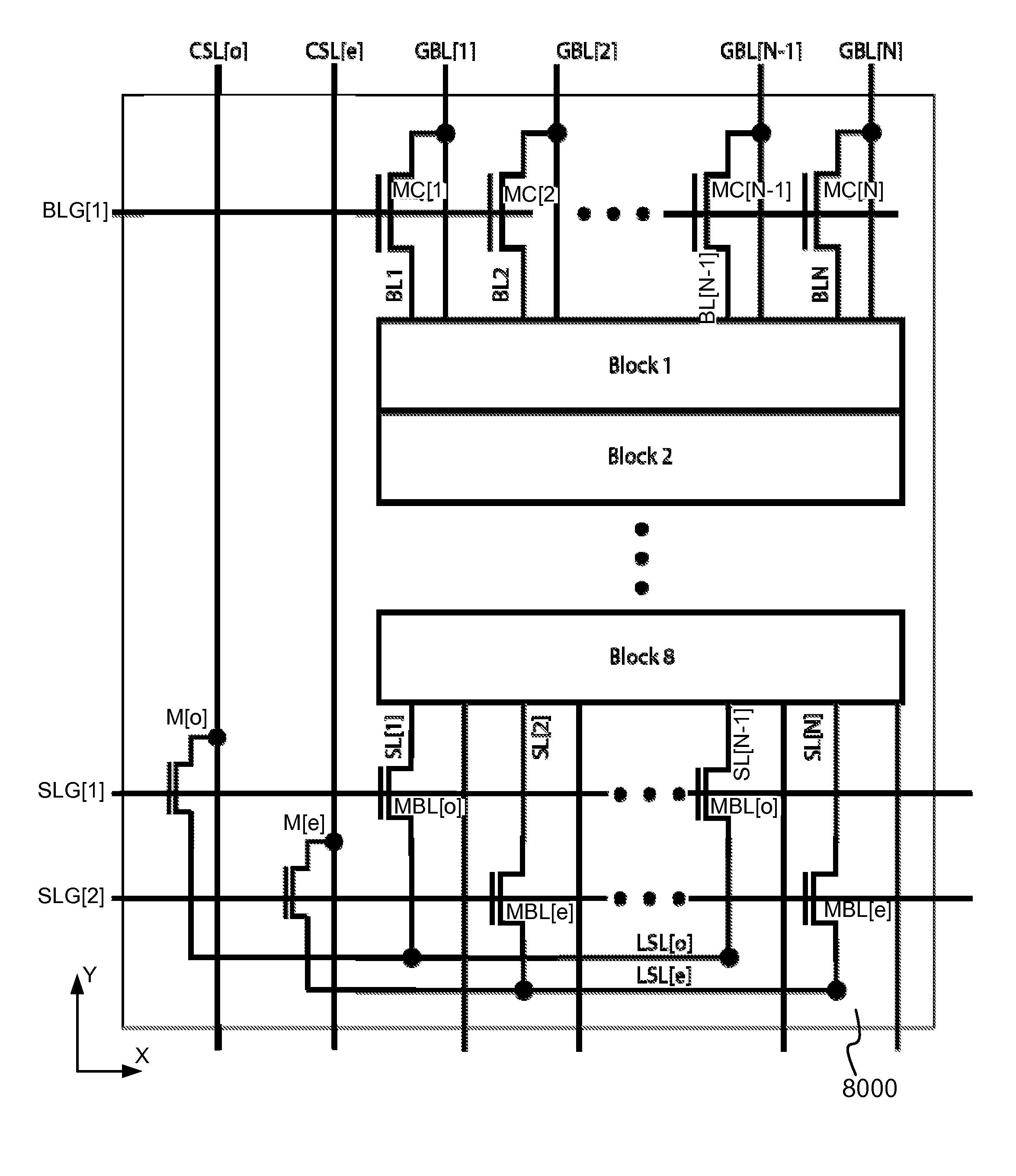 Shielding 2-cycle half-page read and program schemes for advanced NAND flash design