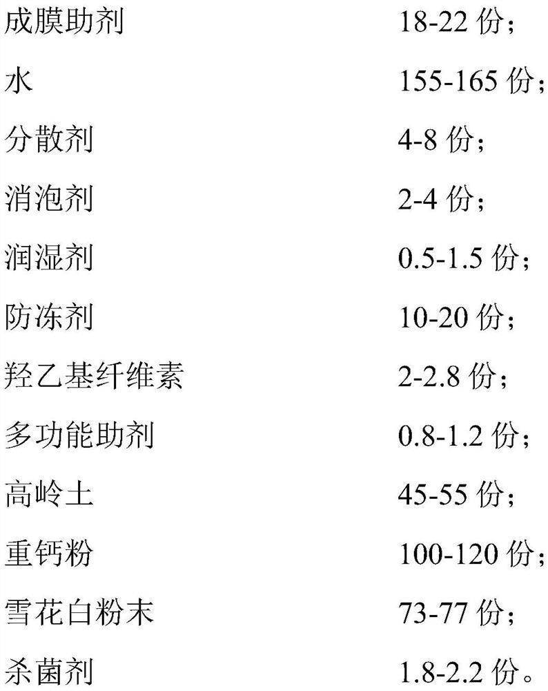 Emulsion paint for external wall and preparation method of emulsion paint