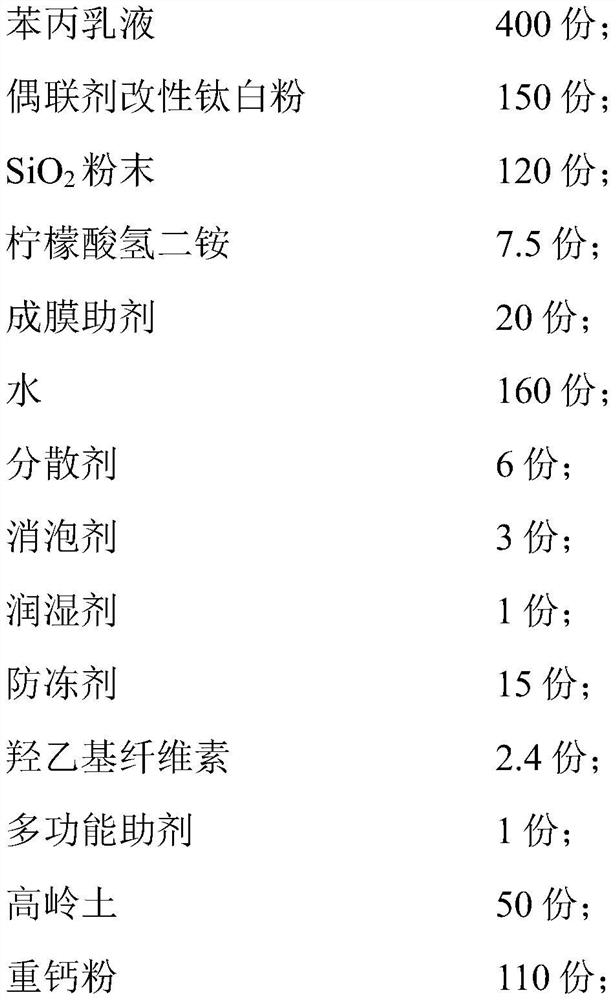 Emulsion paint for external wall and preparation method of emulsion paint