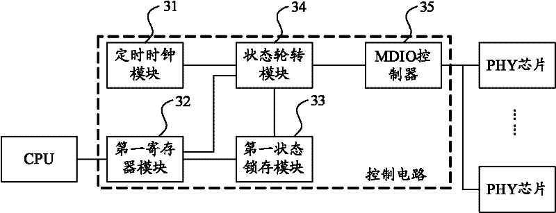 Method and control circuit for controlling physical layer chip