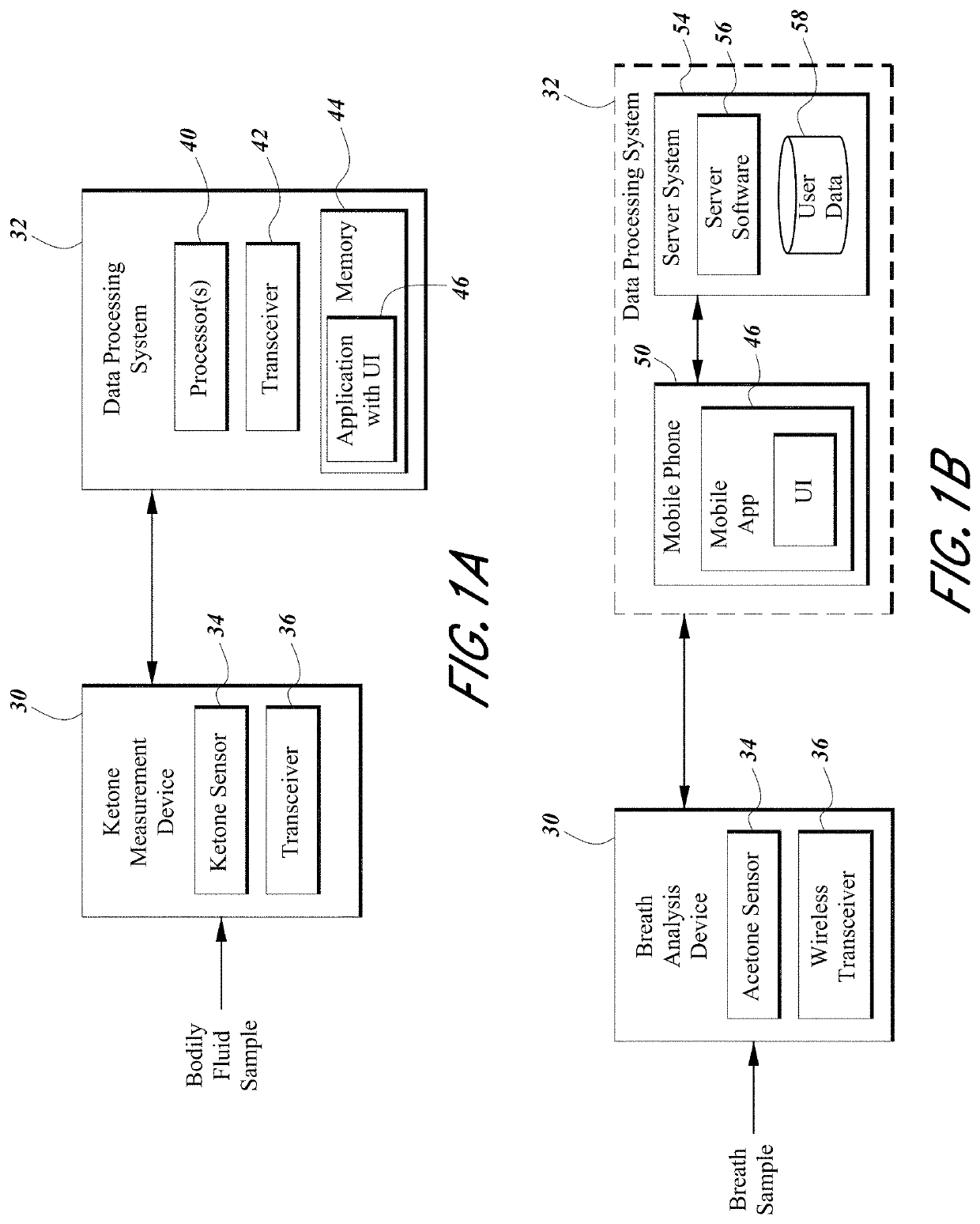 Ketone measurement system capable of generating measurement breakdown