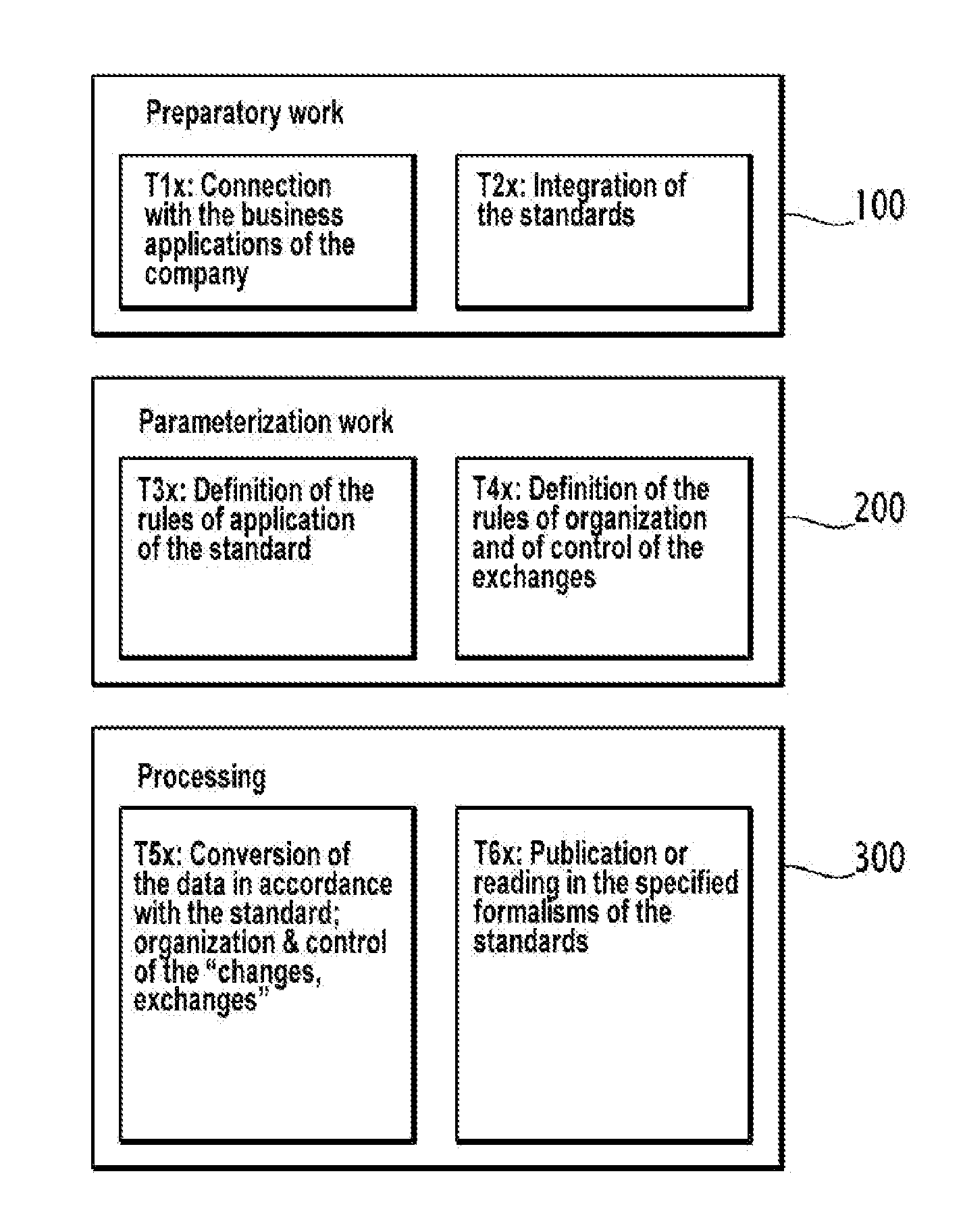 Method of exchanging data descriptive of technical installations