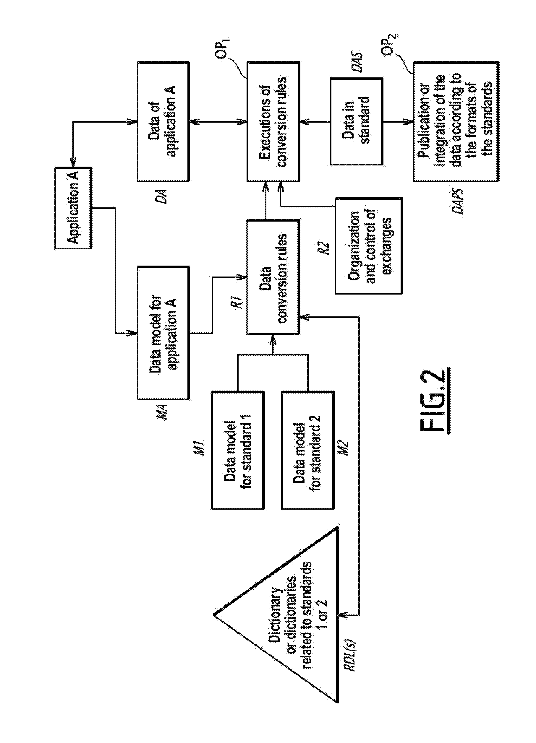 Method of exchanging data descriptive of technical installations