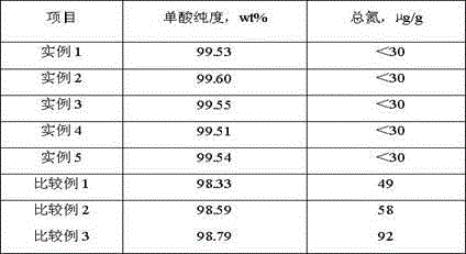 Long chain organic acid refining method