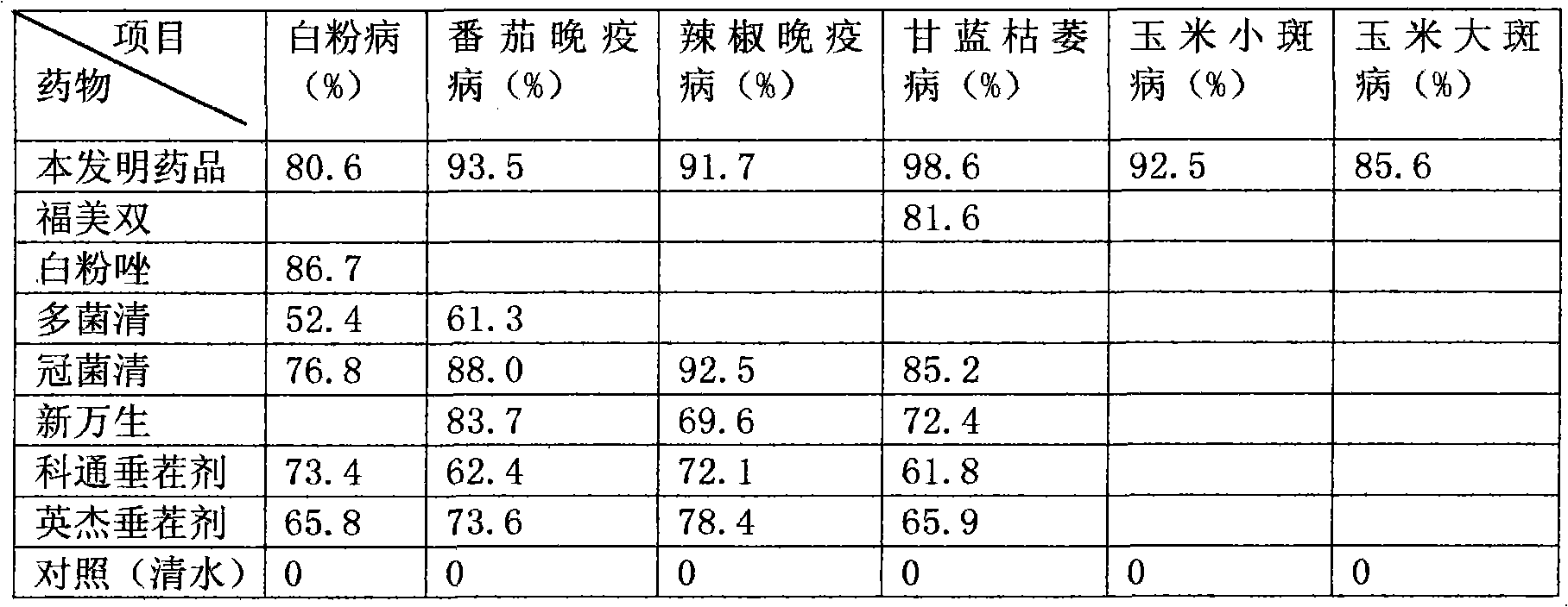 Method for preparing microbe-derived bio-pesticide