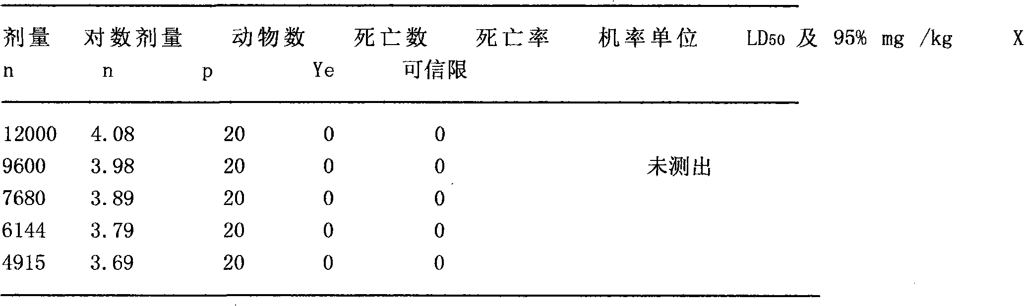 Method for preparing microbe-derived bio-pesticide