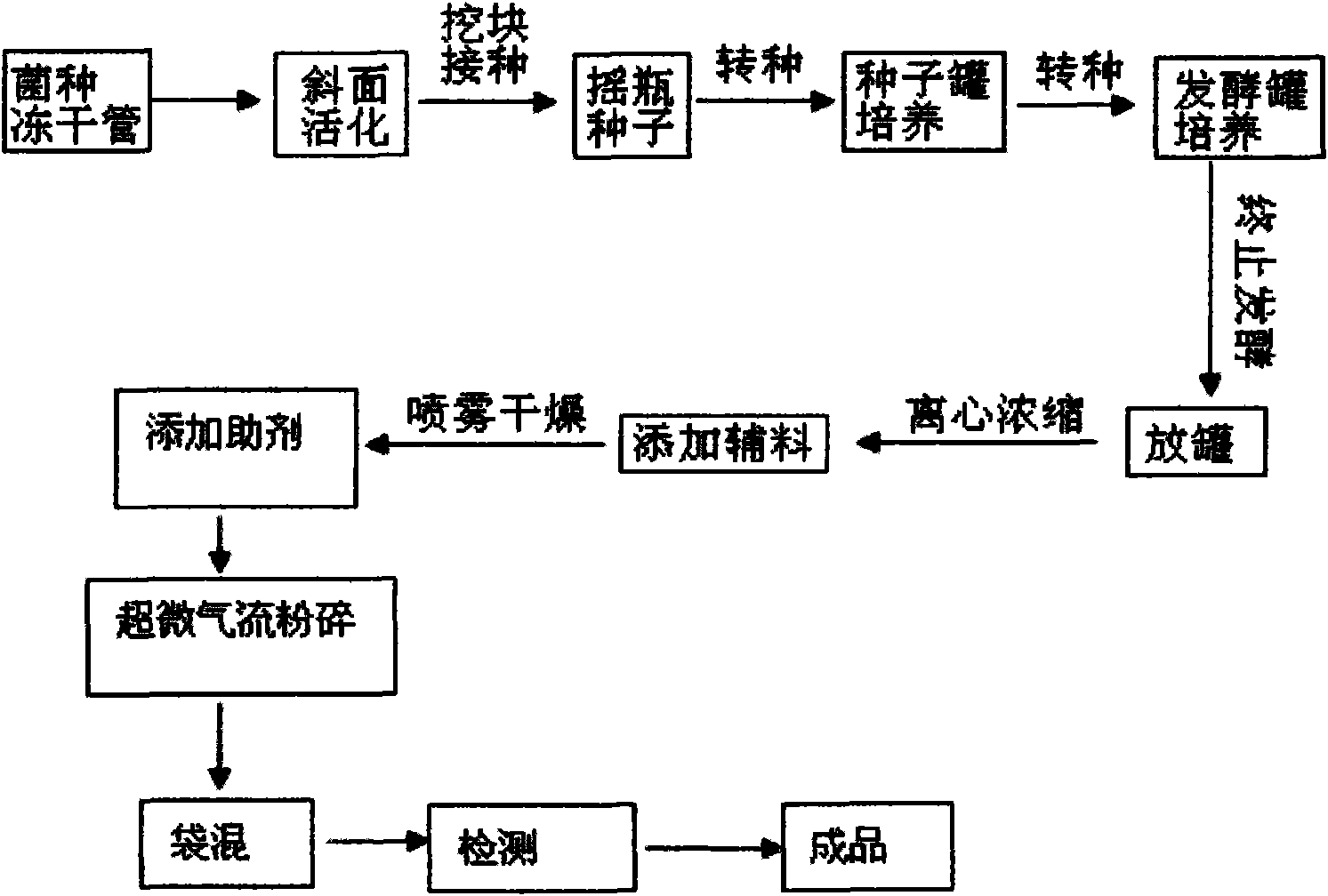 Method for preparing microbe-derived bio-pesticide