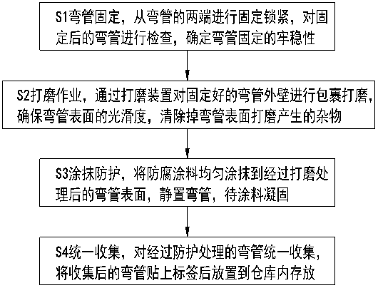 Surface treatment method for municipal water supply PE pipe