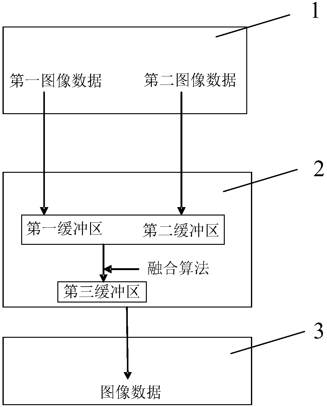 Image data processing method, device and smart TV