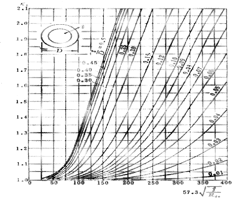 Intelligent anti-icing deicing system and method for high-voltage transmission line