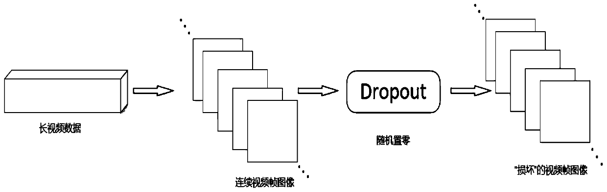 A video anomaly detection method based on ST-Unet