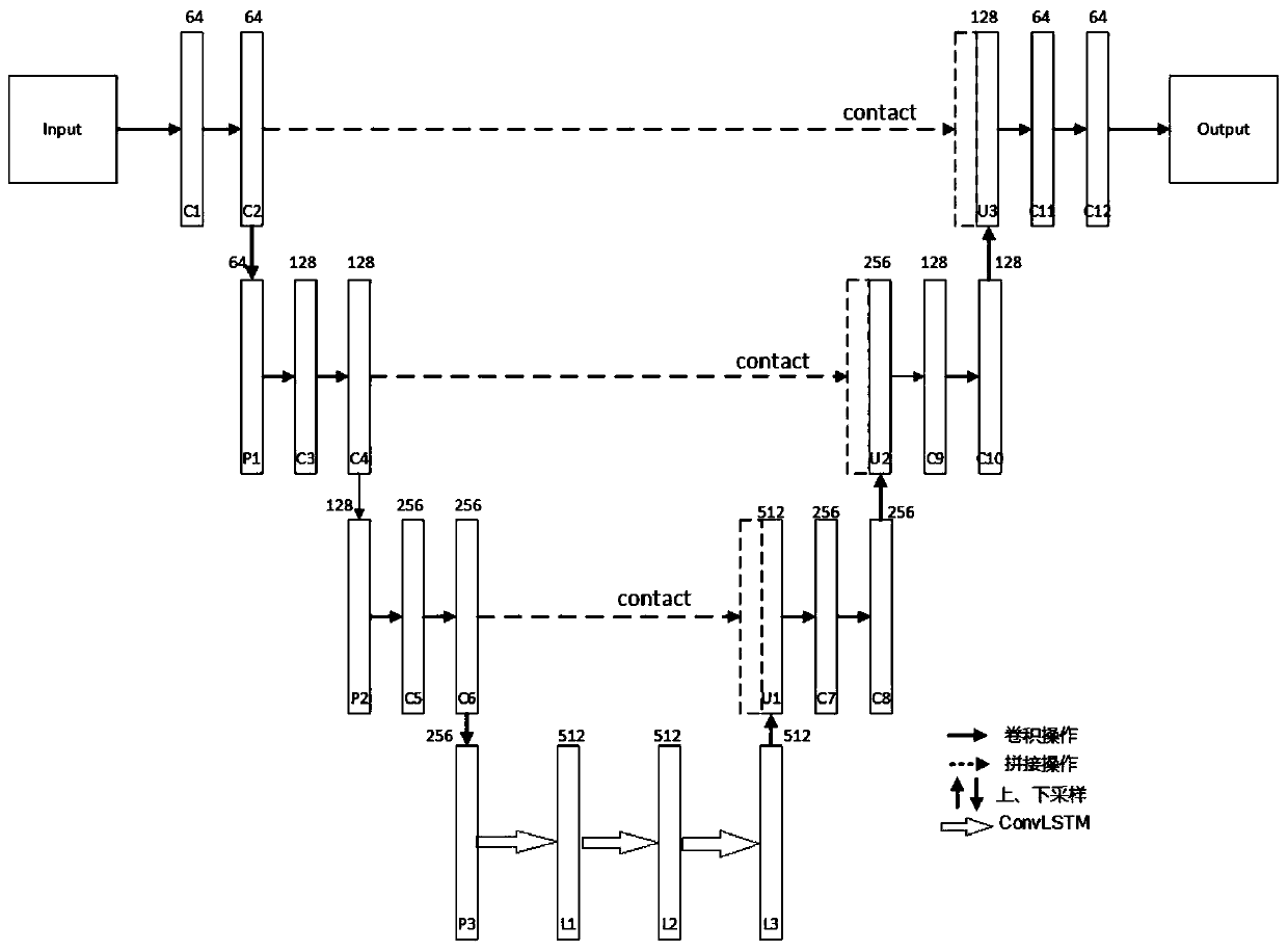 A video anomaly detection method based on ST-Unet