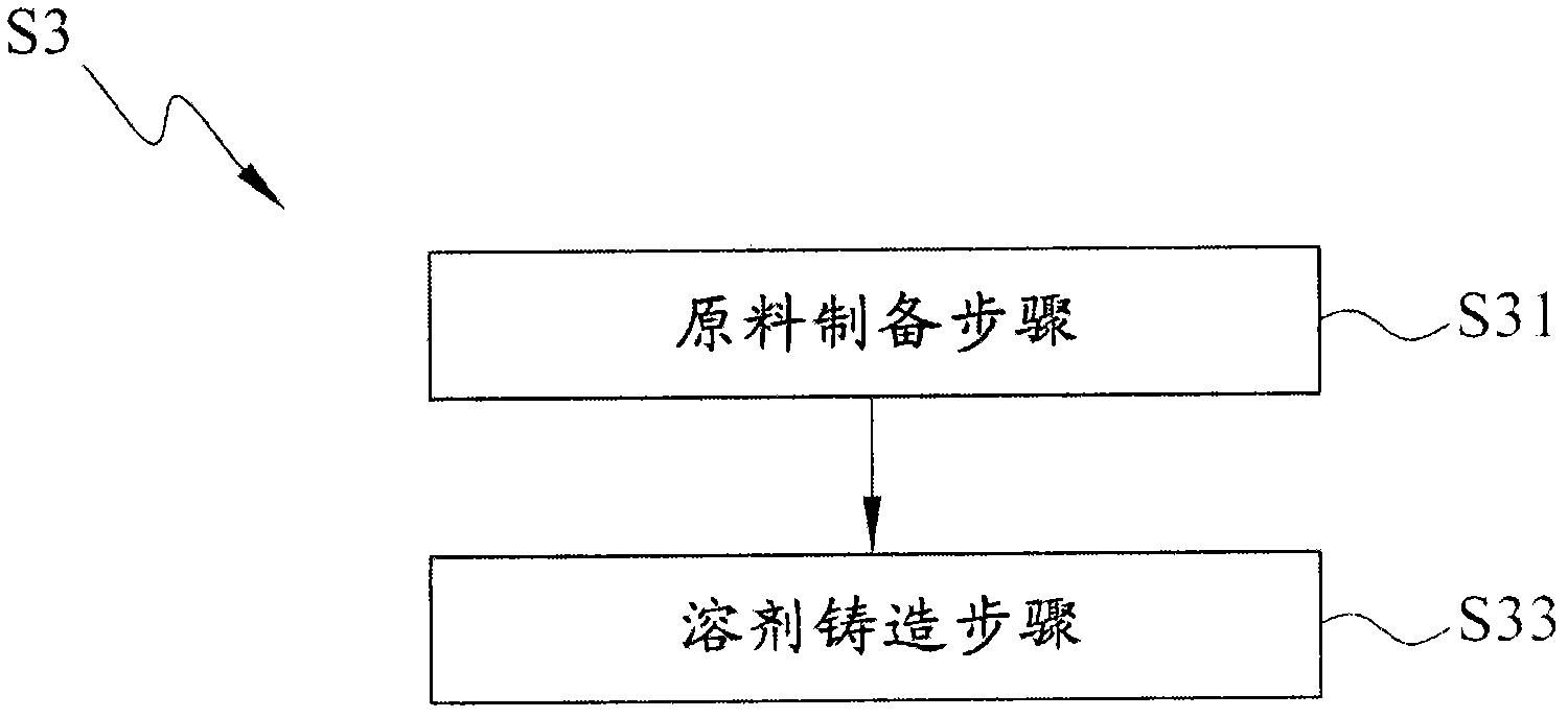 Manufacture method of flexible substrate and solar cell and production method thereof