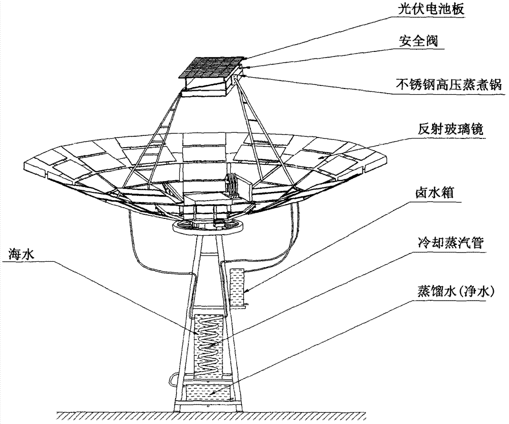 Solar seawater desalinization machine, water distillator and solar boiler