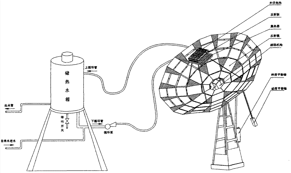 Solar seawater desalinization machine, water distillator and solar boiler